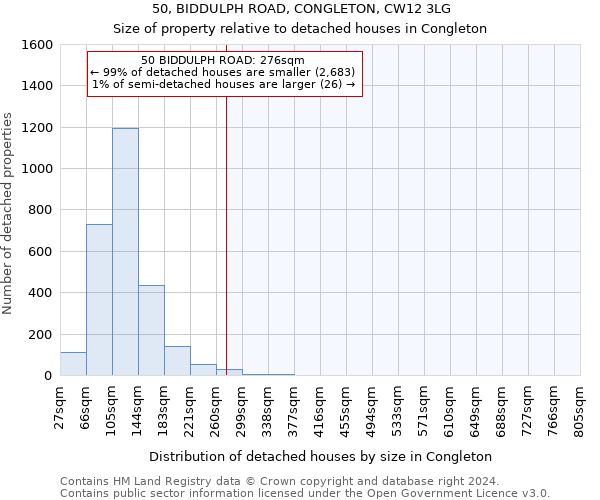 50, BIDDULPH ROAD, CONGLETON, CW12 3LG: Size of property relative to detached houses in Congleton