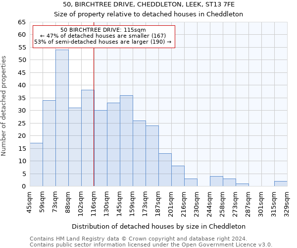 50, BIRCHTREE DRIVE, CHEDDLETON, LEEK, ST13 7FE: Size of property relative to detached houses in Cheddleton