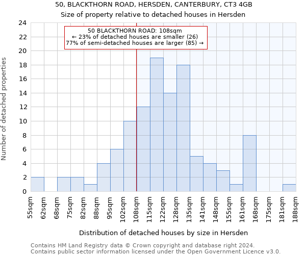 50, BLACKTHORN ROAD, HERSDEN, CANTERBURY, CT3 4GB: Size of property relative to detached houses in Hersden