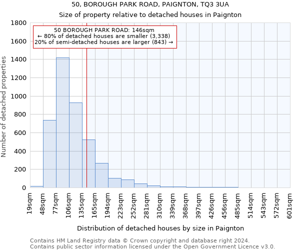 50, BOROUGH PARK ROAD, PAIGNTON, TQ3 3UA: Size of property relative to detached houses in Paignton