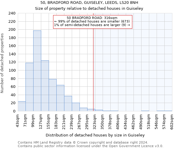 50, BRADFORD ROAD, GUISELEY, LEEDS, LS20 8NH: Size of property relative to detached houses in Guiseley