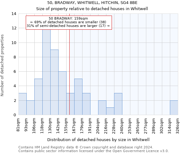 50, BRADWAY, WHITWELL, HITCHIN, SG4 8BE: Size of property relative to detached houses in Whitwell