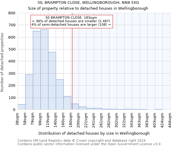 50, BRAMPTON CLOSE, WELLINGBOROUGH, NN8 5XG: Size of property relative to detached houses in Wellingborough