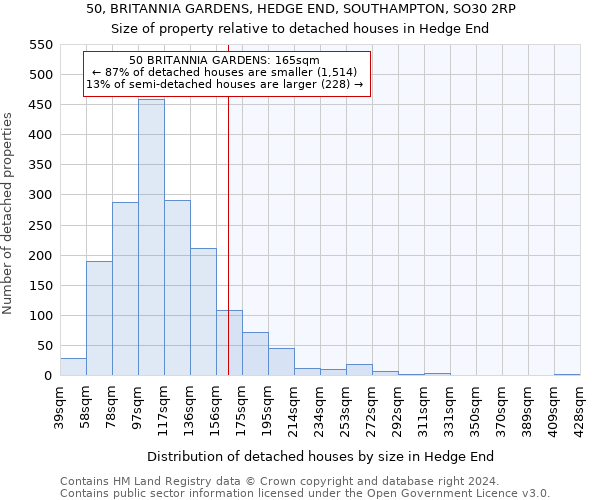 50, BRITANNIA GARDENS, HEDGE END, SOUTHAMPTON, SO30 2RP: Size of property relative to detached houses in Hedge End