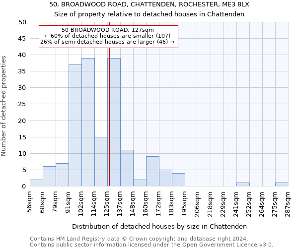 50, BROADWOOD ROAD, CHATTENDEN, ROCHESTER, ME3 8LX: Size of property relative to detached houses in Chattenden