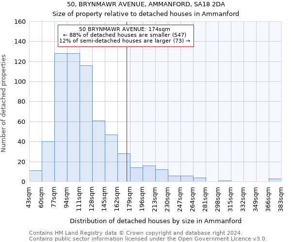 50, BRYNMAWR AVENUE, AMMANFORD, SA18 2DA: Size of property relative to detached houses in Ammanford