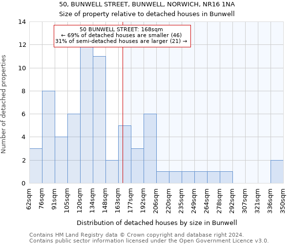 50, BUNWELL STREET, BUNWELL, NORWICH, NR16 1NA: Size of property relative to detached houses in Bunwell
