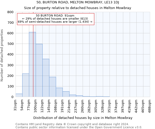 50, BURTON ROAD, MELTON MOWBRAY, LE13 1DJ: Size of property relative to detached houses in Melton Mowbray