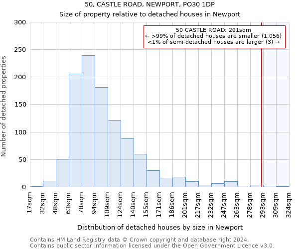 50, CASTLE ROAD, NEWPORT, PO30 1DP: Size of property relative to detached houses in Newport