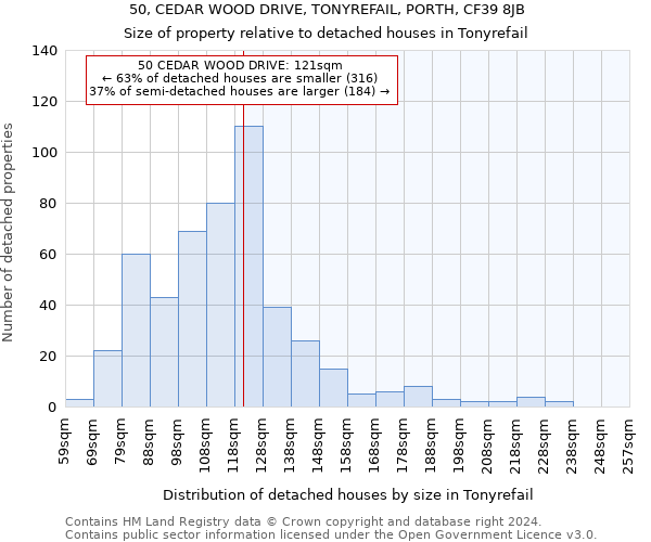 50, CEDAR WOOD DRIVE, TONYREFAIL, PORTH, CF39 8JB: Size of property relative to detached houses in Tonyrefail