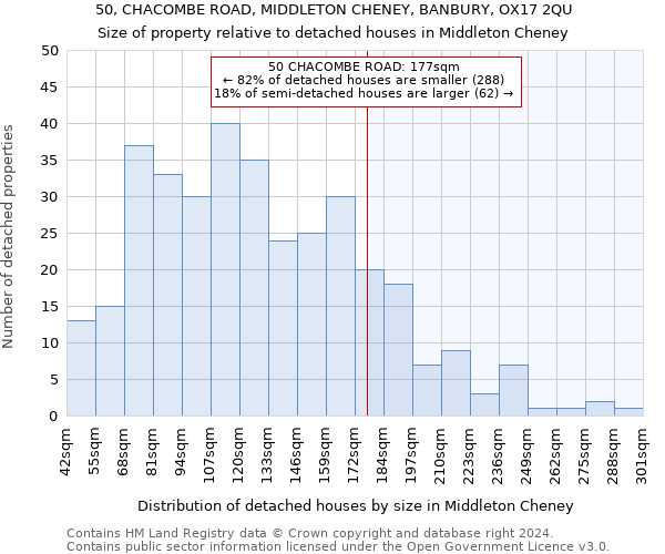 50, CHACOMBE ROAD, MIDDLETON CHENEY, BANBURY, OX17 2QU: Size of property relative to detached houses in Middleton Cheney