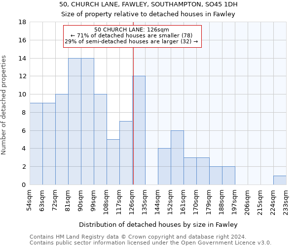 50, CHURCH LANE, FAWLEY, SOUTHAMPTON, SO45 1DH: Size of property relative to detached houses in Fawley