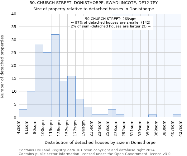 50, CHURCH STREET, DONISTHORPE, SWADLINCOTE, DE12 7PY: Size of property relative to detached houses in Donisthorpe