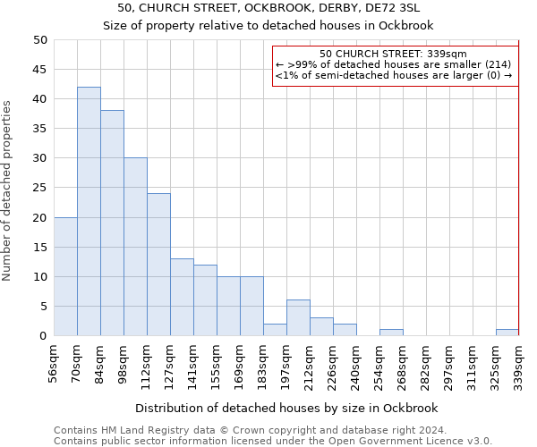 50, CHURCH STREET, OCKBROOK, DERBY, DE72 3SL: Size of property relative to detached houses in Ockbrook