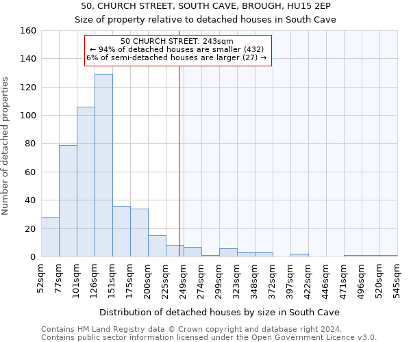 50, CHURCH STREET, SOUTH CAVE, BROUGH, HU15 2EP: Size of property relative to detached houses in South Cave