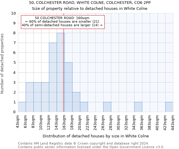 50, COLCHESTER ROAD, WHITE COLNE, COLCHESTER, CO6 2PP: Size of property relative to detached houses in White Colne