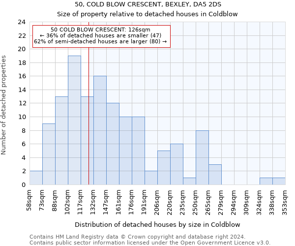 50, COLD BLOW CRESCENT, BEXLEY, DA5 2DS: Size of property relative to detached houses in Coldblow