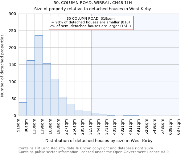 50, COLUMN ROAD, WIRRAL, CH48 1LH: Size of property relative to detached houses in West Kirby