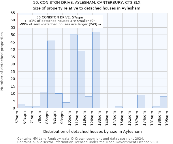 50, CONISTON DRIVE, AYLESHAM, CANTERBURY, CT3 3LX: Size of property relative to detached houses in Aylesham