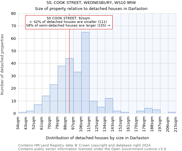 50, COOK STREET, WEDNESBURY, WS10 9RW: Size of property relative to detached houses in Darlaston