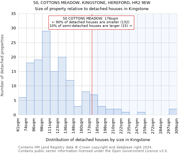 50, COTTONS MEADOW, KINGSTONE, HEREFORD, HR2 9EW: Size of property relative to detached houses in Kingstone