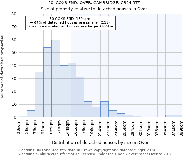 50, COXS END, OVER, CAMBRIDGE, CB24 5TZ: Size of property relative to detached houses in Over