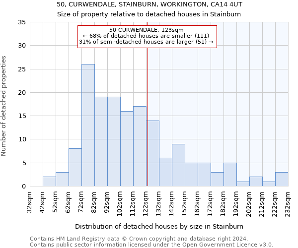 50, CURWENDALE, STAINBURN, WORKINGTON, CA14 4UT: Size of property relative to detached houses in Stainburn