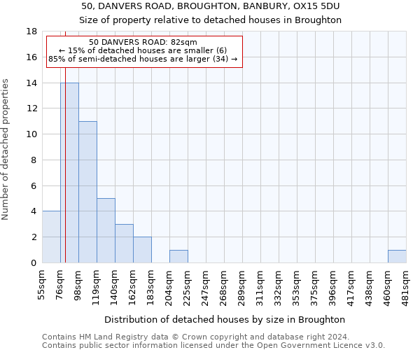 50, DANVERS ROAD, BROUGHTON, BANBURY, OX15 5DU: Size of property relative to detached houses in Broughton