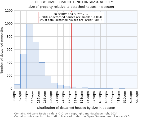 50, DERBY ROAD, BRAMCOTE, NOTTINGHAM, NG9 3FY: Size of property relative to detached houses in Beeston