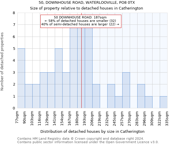 50, DOWNHOUSE ROAD, WATERLOOVILLE, PO8 0TX: Size of property relative to detached houses in Catherington