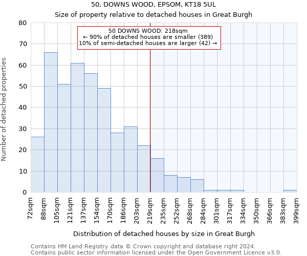 50, DOWNS WOOD, EPSOM, KT18 5UL: Size of property relative to detached houses in Great Burgh