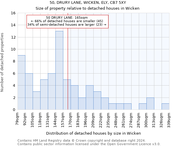 50, DRURY LANE, WICKEN, ELY, CB7 5XY: Size of property relative to detached houses in Wicken