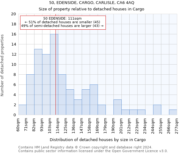 50, EDENSIDE, CARGO, CARLISLE, CA6 4AQ: Size of property relative to detached houses in Cargo