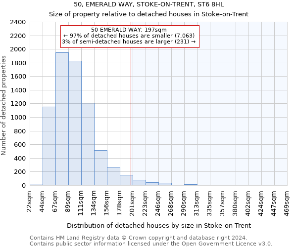 50, EMERALD WAY, STOKE-ON-TRENT, ST6 8HL: Size of property relative to detached houses in Stoke-on-Trent