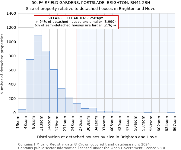 50, FAIRFIELD GARDENS, PORTSLADE, BRIGHTON, BN41 2BH: Size of property relative to detached houses in Brighton and Hove