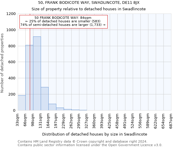 50, FRANK BODICOTE WAY, SWADLINCOTE, DE11 8JX: Size of property relative to detached houses in Swadlincote