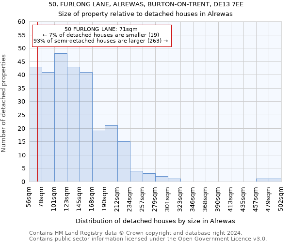 50, FURLONG LANE, ALREWAS, BURTON-ON-TRENT, DE13 7EE: Size of property relative to detached houses in Alrewas