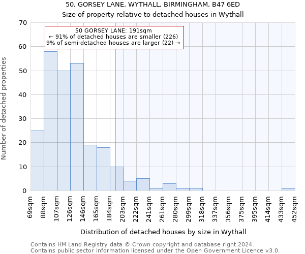 50, GORSEY LANE, WYTHALL, BIRMINGHAM, B47 6ED: Size of property relative to detached houses in Wythall