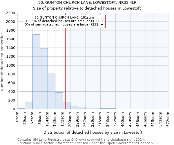 50, GUNTON CHURCH LANE, LOWESTOFT, NR32 4LF: Size of property relative to detached houses in Lowestoft