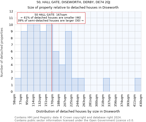 50, HALL GATE, DISEWORTH, DERBY, DE74 2QJ: Size of property relative to detached houses in Diseworth