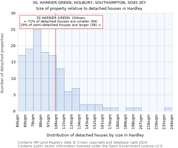 50, HARRIER GREEN, HOLBURY, SOUTHAMPTON, SO45 2EY: Size of property relative to detached houses in Hardley