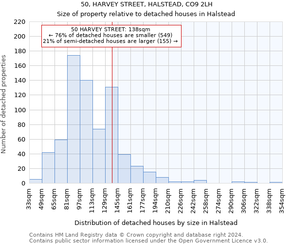 50, HARVEY STREET, HALSTEAD, CO9 2LH: Size of property relative to detached houses in Halstead