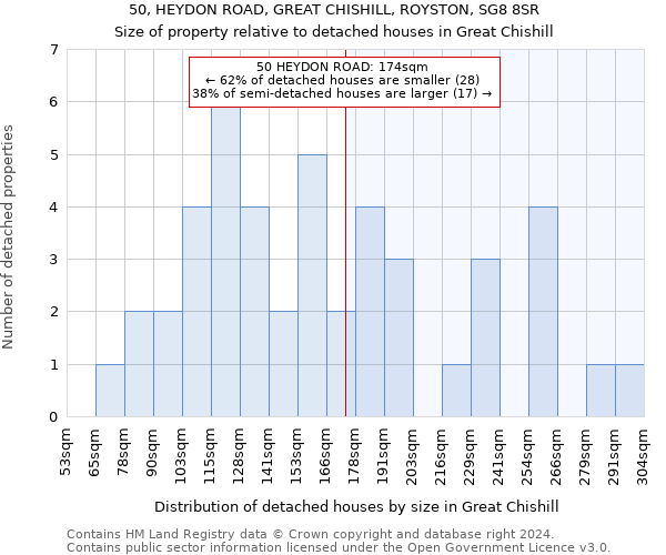 50, HEYDON ROAD, GREAT CHISHILL, ROYSTON, SG8 8SR: Size of property relative to detached houses in Great Chishill