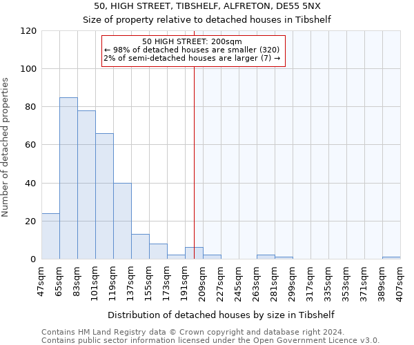 50, HIGH STREET, TIBSHELF, ALFRETON, DE55 5NX: Size of property relative to detached houses in Tibshelf