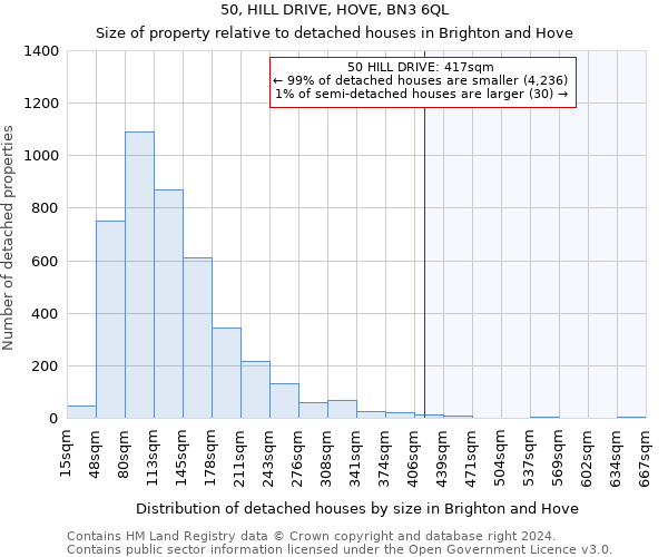 50, HILL DRIVE, HOVE, BN3 6QL: Size of property relative to detached houses in Brighton and Hove