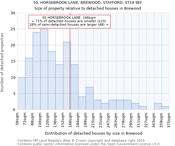 50, HORSEBROOK LANE, BREWOOD, STAFFORD, ST19 9EF: Size of property relative to detached houses in Brewood