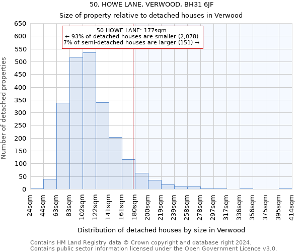 50, HOWE LANE, VERWOOD, BH31 6JF: Size of property relative to detached houses in Verwood