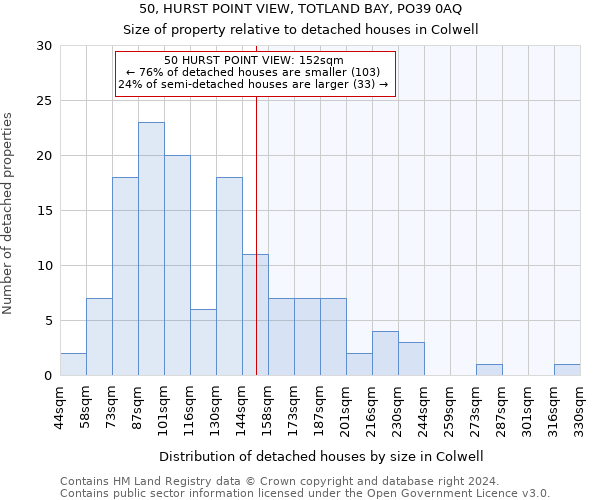 50, HURST POINT VIEW, TOTLAND BAY, PO39 0AQ: Size of property relative to detached houses in Colwell