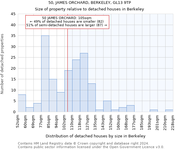 50, JAMES ORCHARD, BERKELEY, GL13 9TP: Size of property relative to detached houses in Berkeley