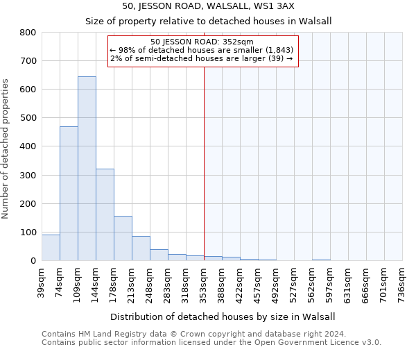 50, JESSON ROAD, WALSALL, WS1 3AX: Size of property relative to detached houses in Walsall